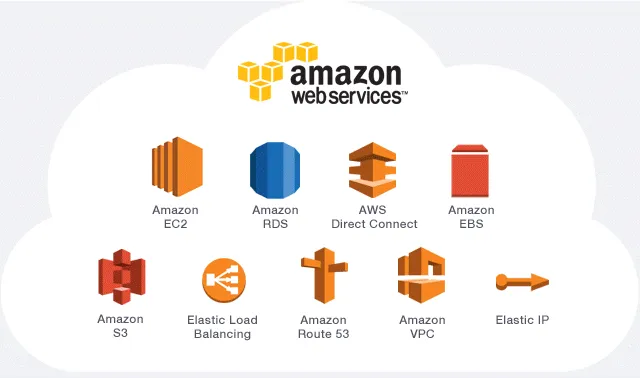 AWS Cloud Essentials